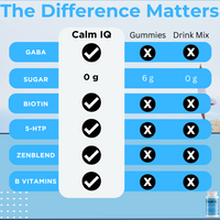 CalmIQ: Calming Capsules - Breakthrough to Calm, Improve Sleep & Reduce Anxiety with Ashwagandha, Magnesium, L-Theanine, GABA, 5-HTP, Biotin, Rhodiola, Valerian