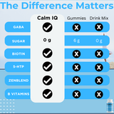 CalmIQ: Calming Capsules - Breakthrough to Calm, Improve Sleep & Reduce Anxiety with Ashwagandha, Magnesium, L-Theanine, GABA, 5-HTP, Biotin, Rhodiola, Valerian